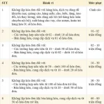 Cảnh Báo: Mức Phạt Không Lập Hóa Đơn Bán Hàng Từ 16/01/2026 – Tăng Mạnh Tới 80 Triệu Đồng