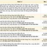 Cảnh Báo: Mức Phạt Lập Hóa Đơn Không Đúng Thời Điểm Từ 16/01/2026 – Chấm Dứt Thói Quen “Dồn Hóa Đơn Cuối Tháng”