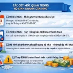 CÁC MỐC THỜI GIAN HỘ KINH DOANH CẦN LƯU Ý TRONG KÊ KHAI THUẾ NĂM 2026