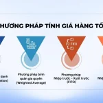 Quản Lý Hàng Tồn Kho Cho Hộ Kinh Doanh: Hiểu Đúng Bản Chất & Chọn Đúng Phương Pháp